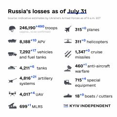 Ukraine Invasion: Part 43