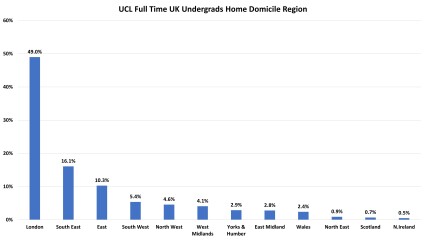 York, Durham, Exeter