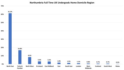 York, Durham, Exeter