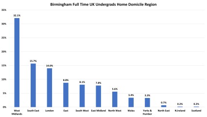 York, Durham, Exeter