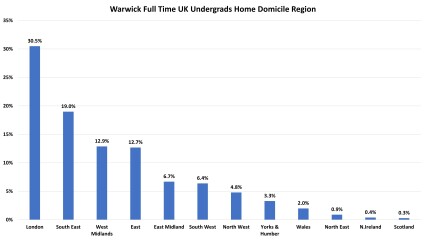 York, Durham, Exeter