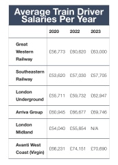 To have less sympathy for rail strikers because they've chosen to strike on Saturdays during summer holidays