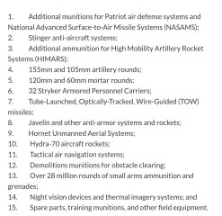 Ukraine Invasion: Part 43