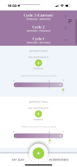 Progesterone