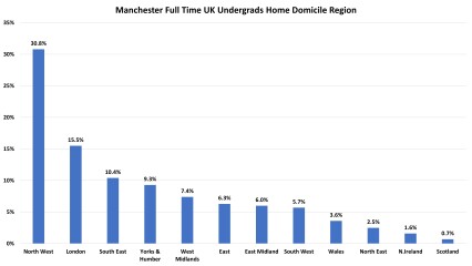 York, Durham, Exeter