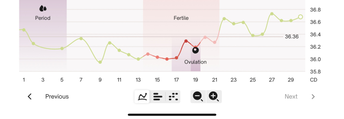 BBT Graph