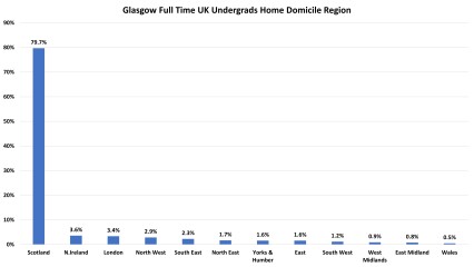 York, Durham, Exeter