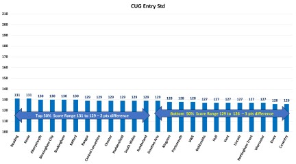 York, Durham, Exeter