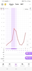 Help BFP to AF to BFP to BFN to positive opk and BFP 