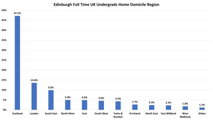 York, Durham, Exeter