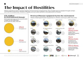 Ukraine Invasion: Part 43