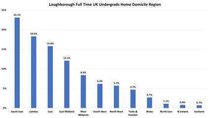 York, Durham, Exeter