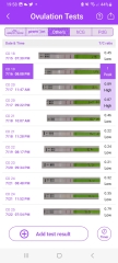 Help BFP to AF to BFP to BFN to positive opk and BFP 