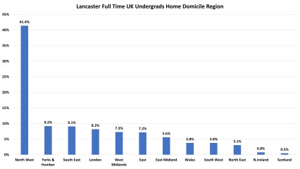 York, Durham, Exeter