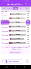 Charts and tests 