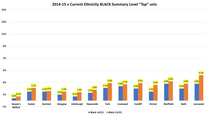 York, Durham, Exeter