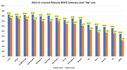 York, Durham, Exeter