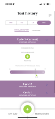 Progesterone