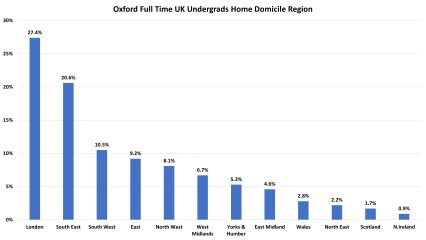 York, Durham, Exeter
