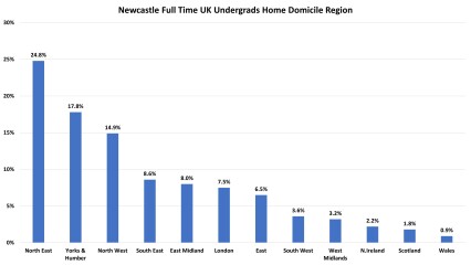 York, Durham, Exeter
