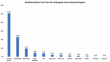 York, Durham, Exeter
