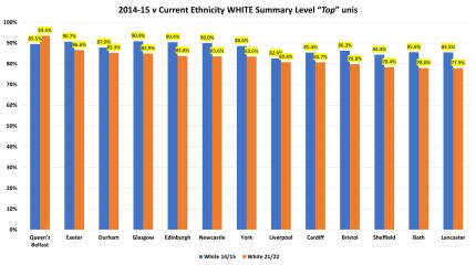 York, Durham, Exeter