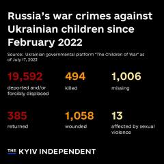 Ukraine Invasion: Part 43