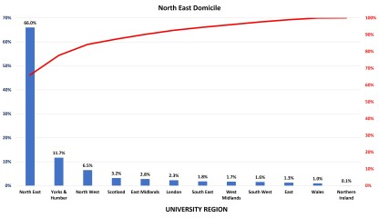 York, Durham, Exeter
