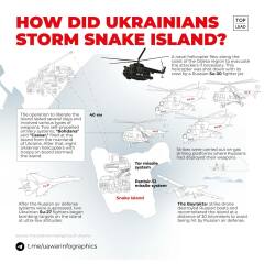 Ukraine Invasion: Part 42