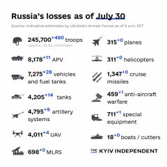 Ukraine Invasion: Part 43