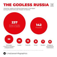 Ukraine Invasion: Part 43