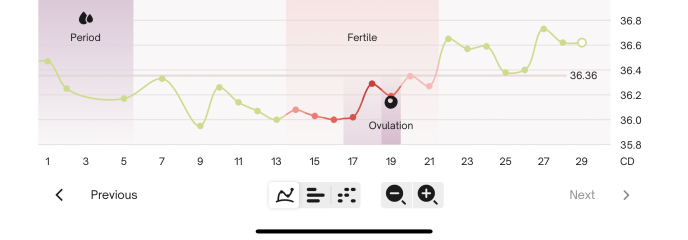 BBT Graph