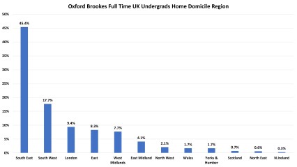 York, Durham, Exeter