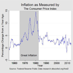 6% mortgage rates