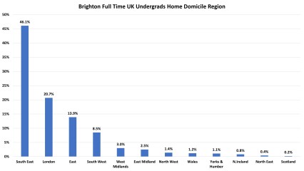 York, Durham, Exeter