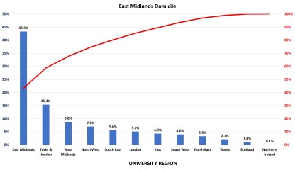 So, how the hell do you afford uni for your kids?