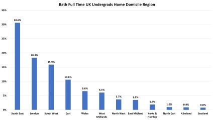 York, Durham, Exeter
