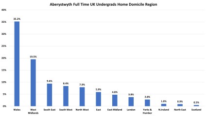 York, Durham, Exeter