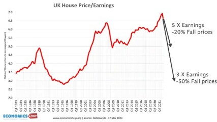 6% mortgage rates