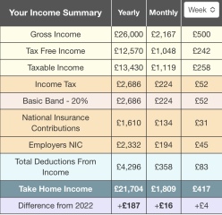 Help Calculating Pay for new Job!!