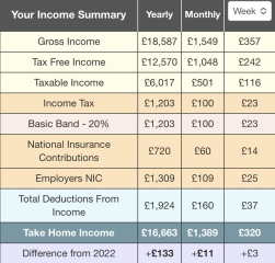 Help Calculating Pay for new Job!!