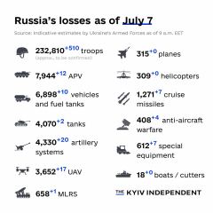 Ukraine Invasion: Part 42