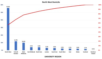 So, how the hell do you afford uni for your kids?