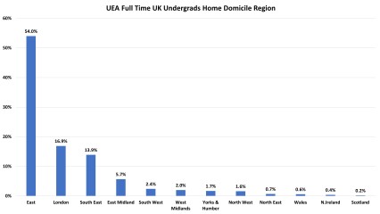 York, Durham, Exeter