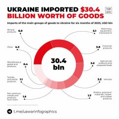 Ukraine Invasion: Part 43