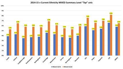 York, Durham, Exeter