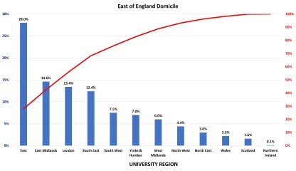 So, how the hell do you afford uni for your kids?