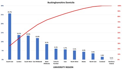 York, Durham, Exeter