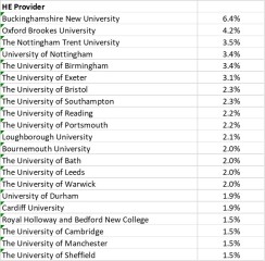 York, Durham, Exeter