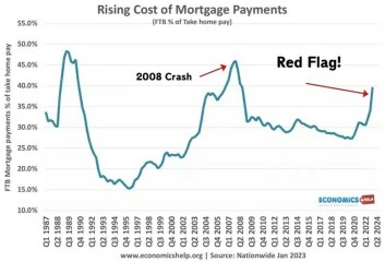 6% mortgage rates